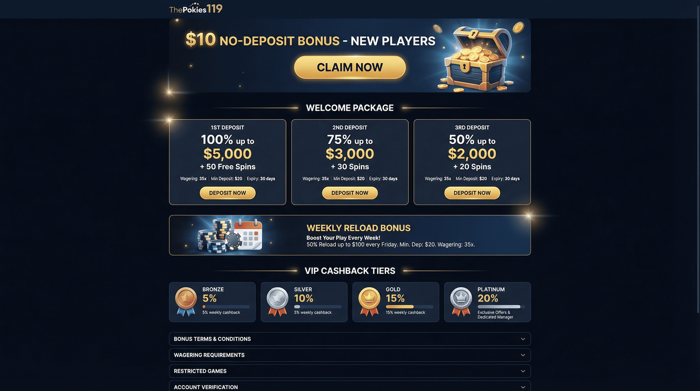 ThePokies 119 bonuses page displaying $10 no-deposit bonus, welcome package (100% up to $5,000+50 spins, 75% up to $3,000+30 spins, 50% up to $2,000+20 spins), and VIP cashback tiers 5-20%