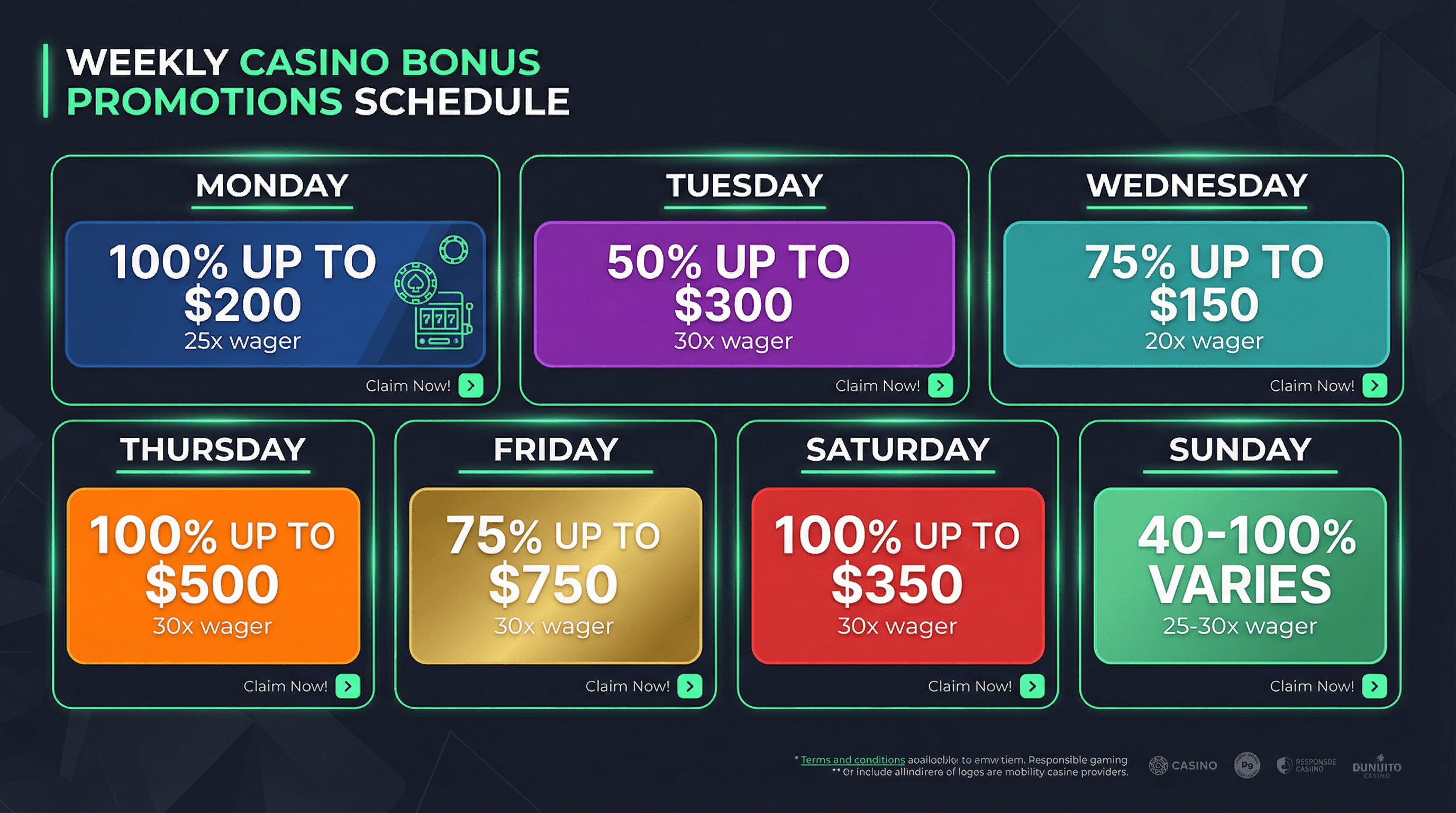 ThePokies 119 weekly bonus promotions calendar showing Monday to Sunday bonus percentages and wagering requirements for Australian players