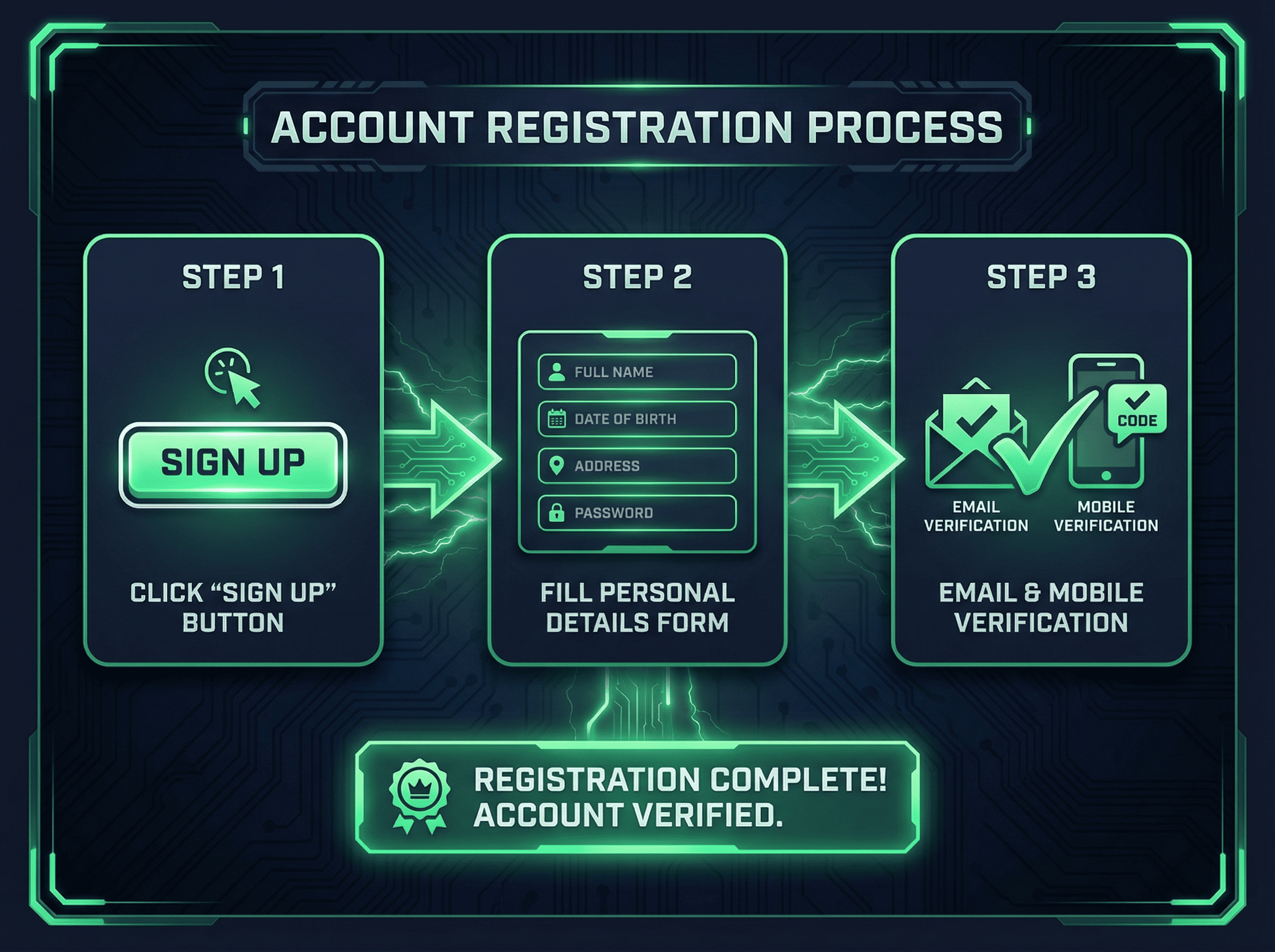 ThePokies 119 Account Registration Process - 3 Simple Steps