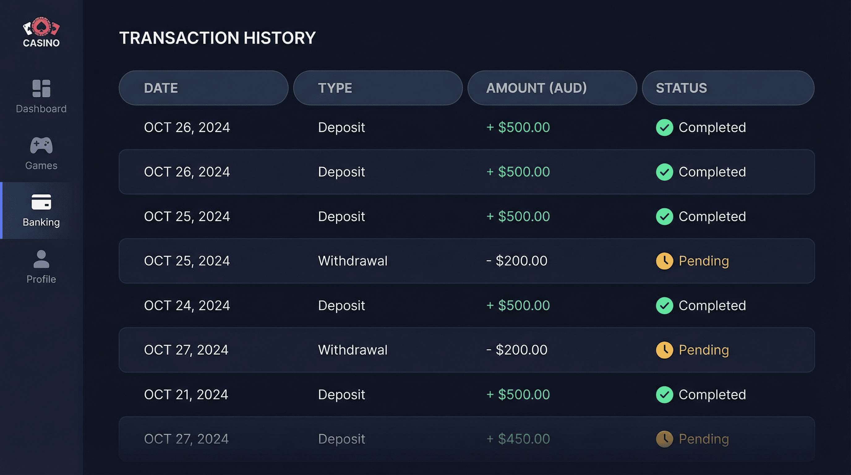 ThePokies 119 Transaction History - Deposit and Withdrawal Tracking